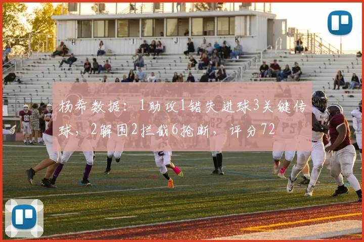 杨希数据：1助攻1错失进球3关键传球，2解围2拦截6抢断，评分72